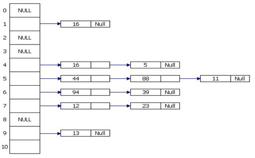 1648_hash table.png